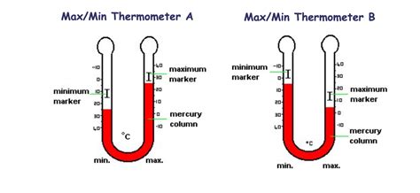 what is the maximum and minimum temperature of today|Climate & Weather Averages in Walnut Creek, .